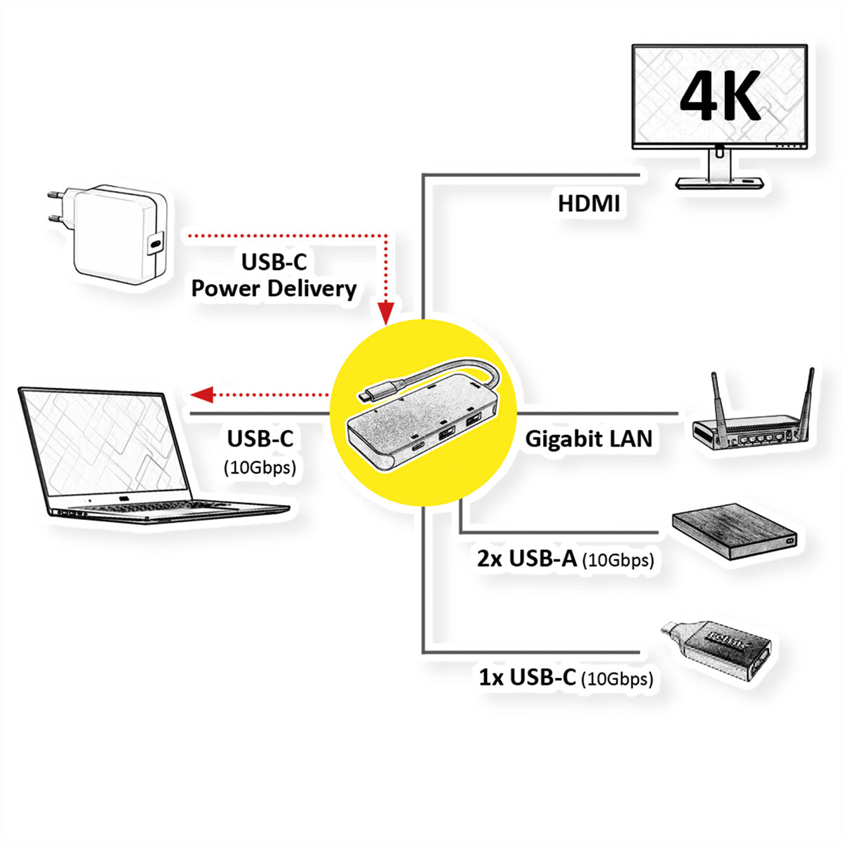 ROLINE Dockingstation – USB-C, 1× HDMI, 2× USB-A, 100 W PD, GbE, für Windows/Mac