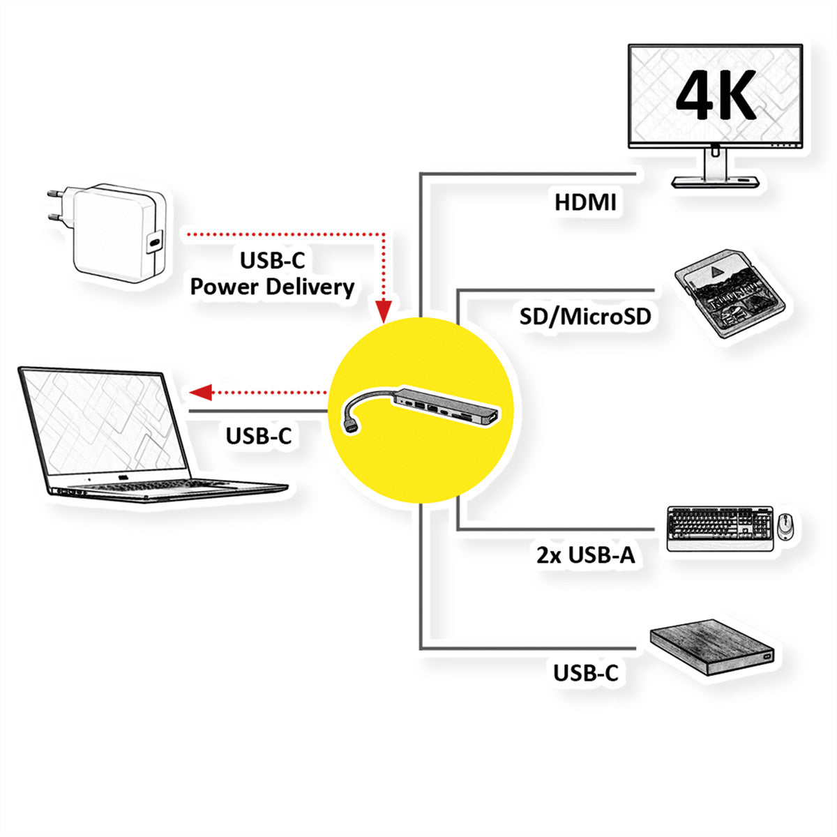 ROLINE Dockingstation – USB-C, 1× HDMI, 2× USB-A, 1× USB-C, 60 W PD, SD/microSD, für Windows/Mac