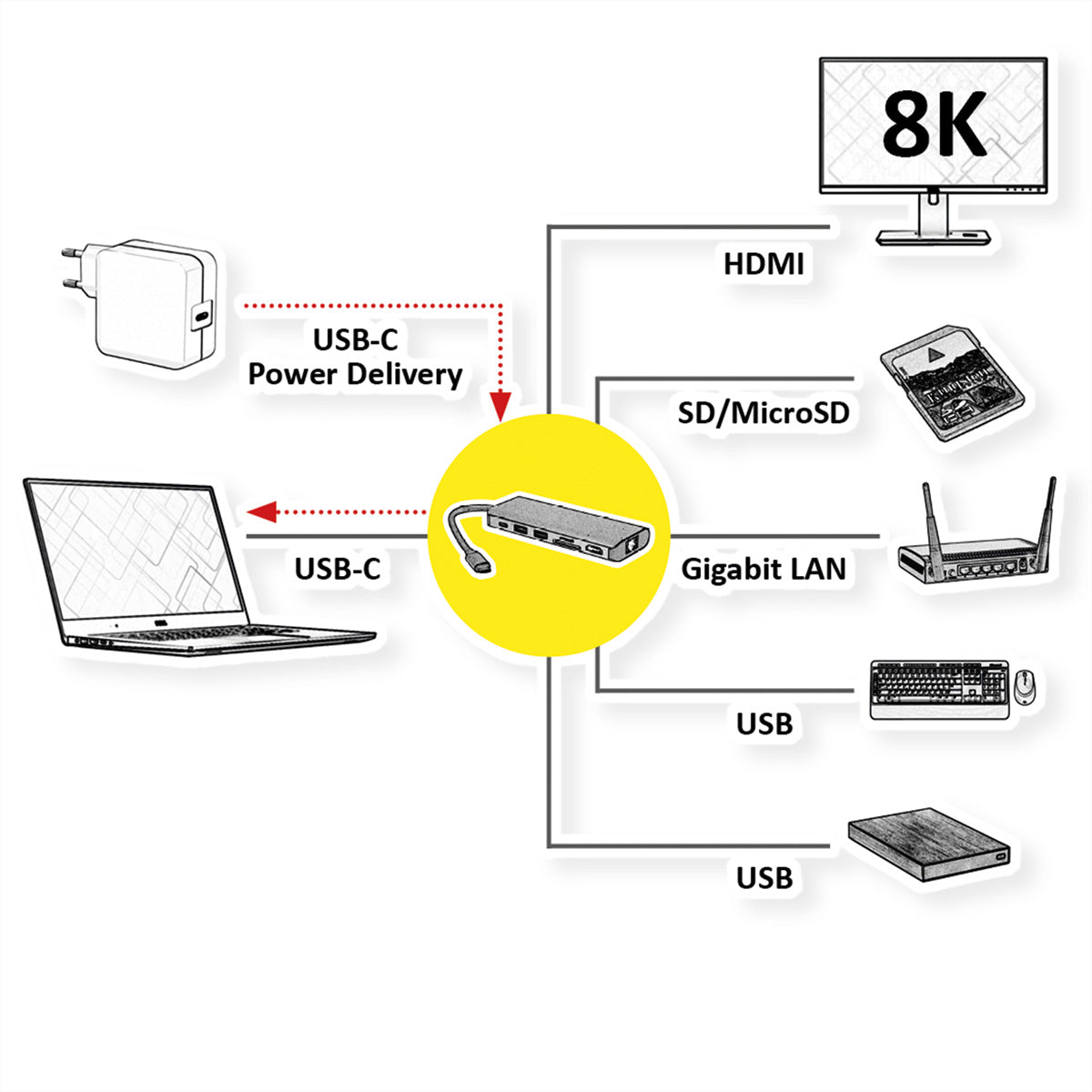 ROLINE Dockingstation – USB-C, 1× HDMI, 2× USB-A, 60 W PD, GbE, SD/microSD, für Windows/Mac