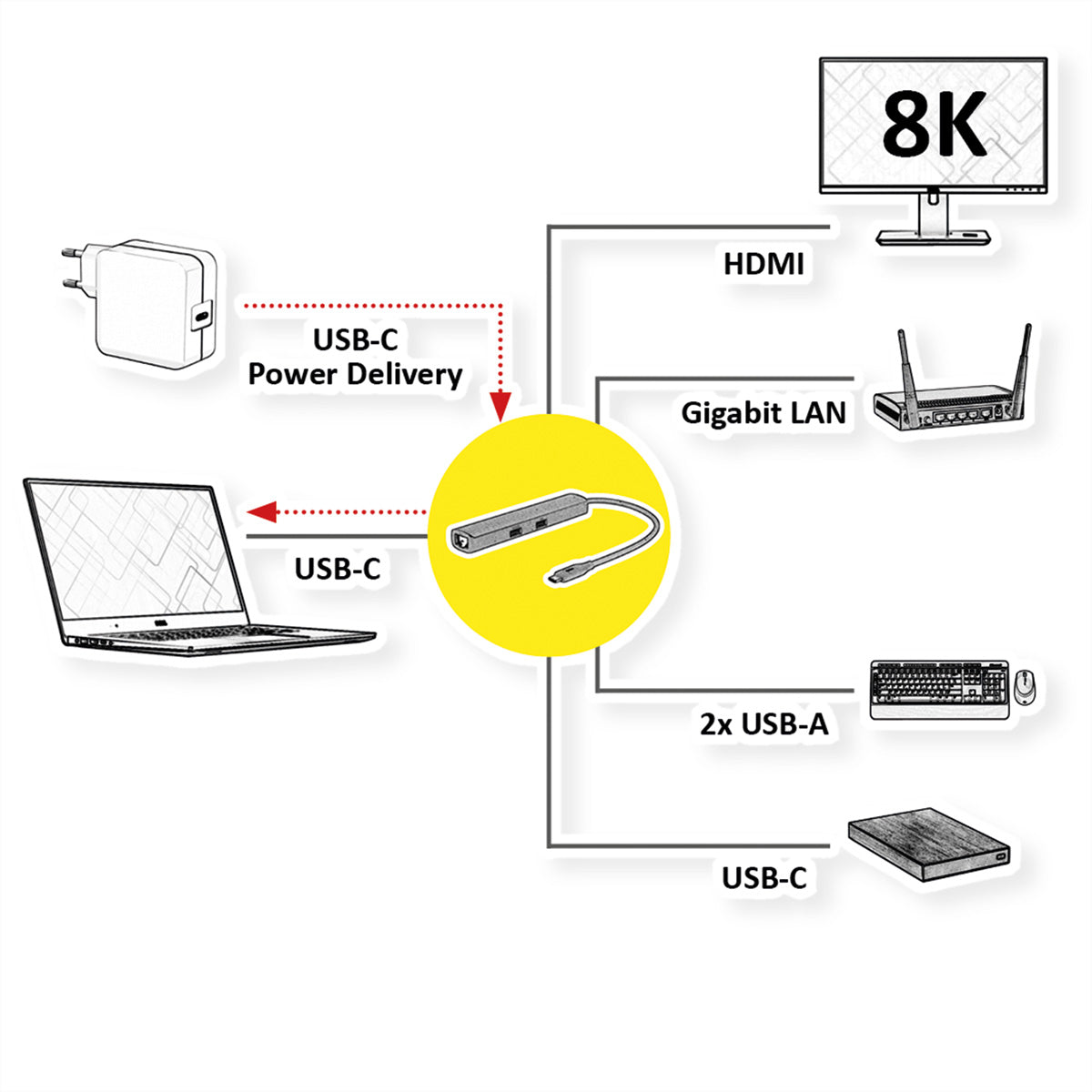 ROLINE Dockingstation – USB-C, 1× HDMI, 2× USB-A, 1× USB-C, 60 W PD, 2,5GbE, für Windows/Mac