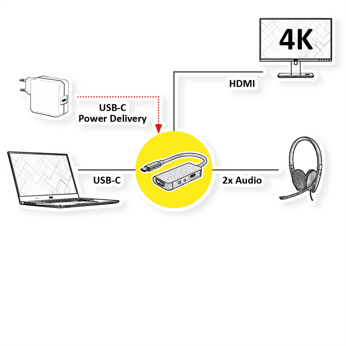 ROLINE Dockingstation – USB-C, 1× HDMI, 3,5 mm Audio, 100 W PD, für Windows/Mac