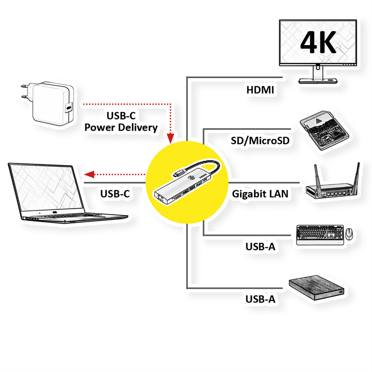 ROLINE Dockingstation – USB-C, 1× HDMI, 2× USB-A, 100 W PD, GbE, SD/microSD, für Windows/Mac