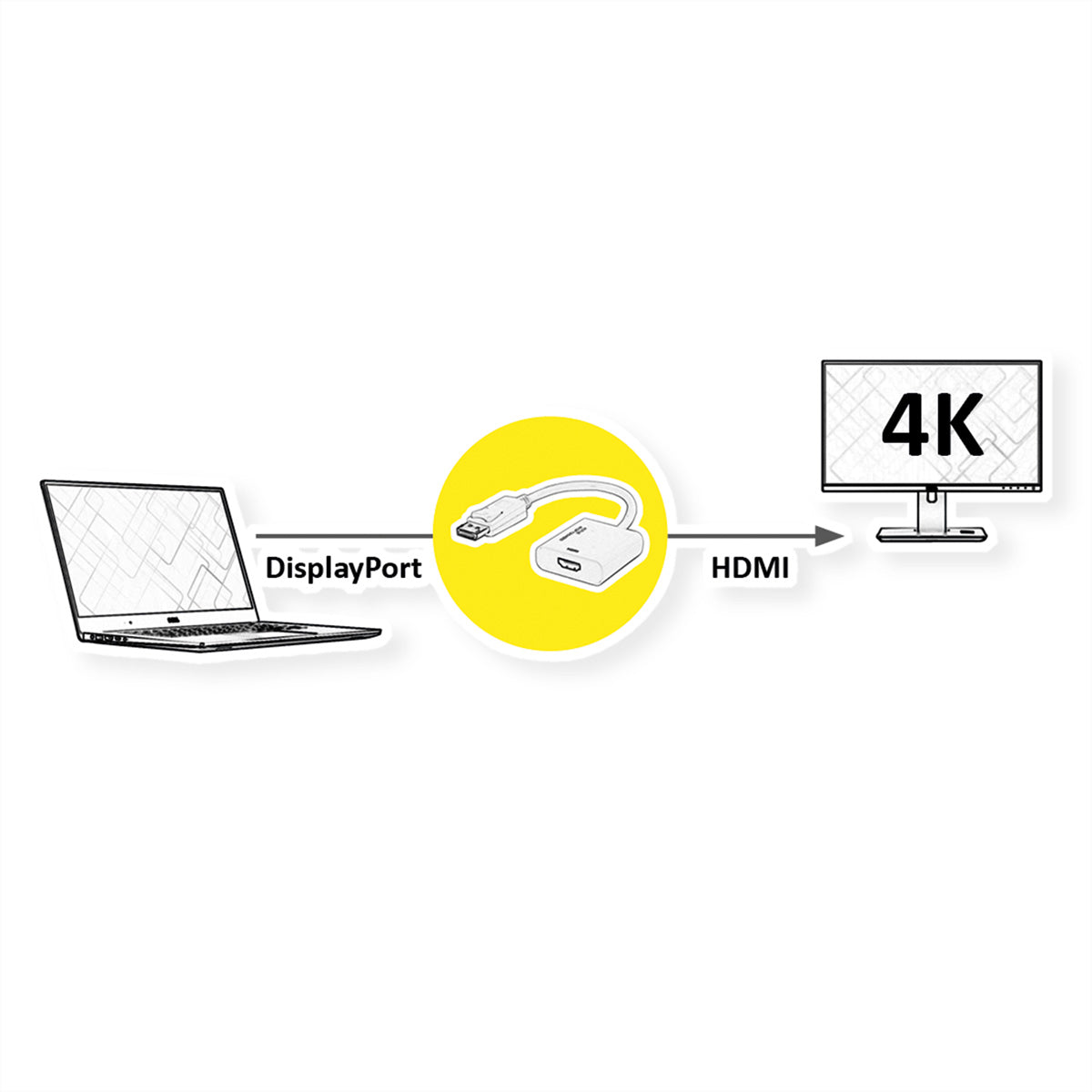 ROLINE DisplayPort auf HDMI Adapter DP 1.2 4K 30 Hz – 0,15 m – aktiv – weiss