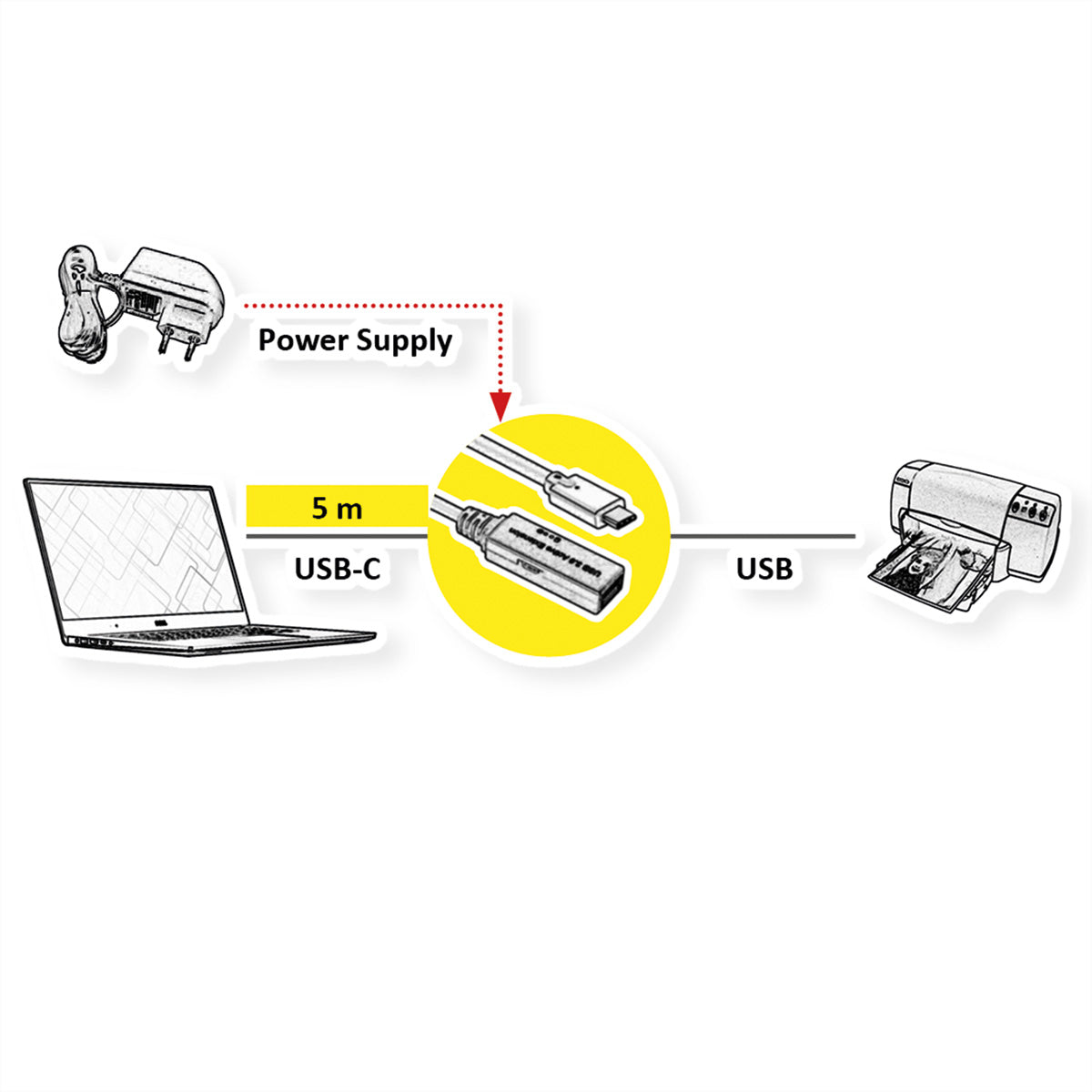 ROLINE USB-C Verlängerungskabel (Stecker auf Buchse) – USB 3.2 Gen 1 (5 Gbit/s) – 5 m – Aktiv – Schwarz
