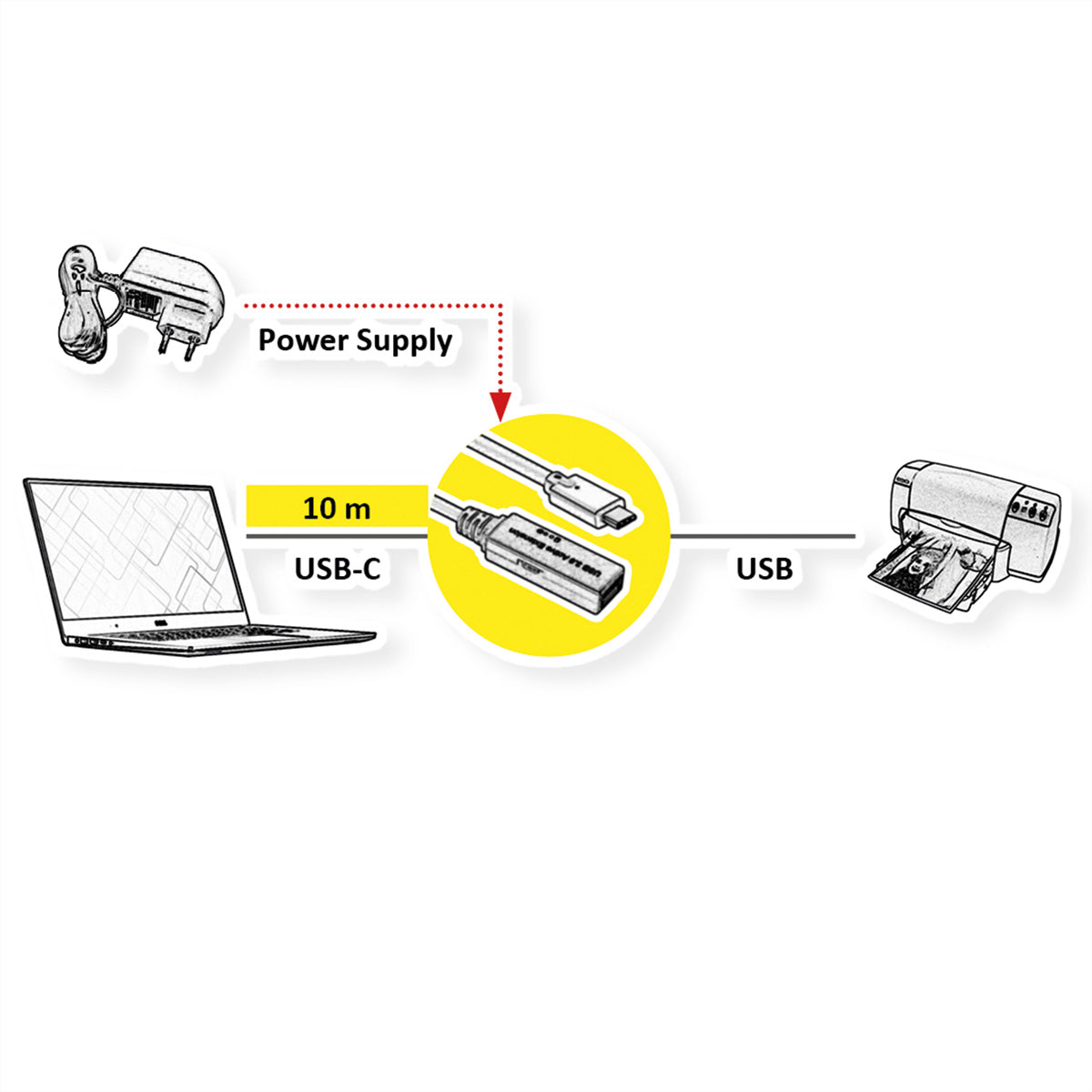 ROLINE USB-C auf USB-A Verlängerungskabel – USB 3.2 Gen 1 (5 Gbit/s) – 10 m – Aktiv – Schwarz