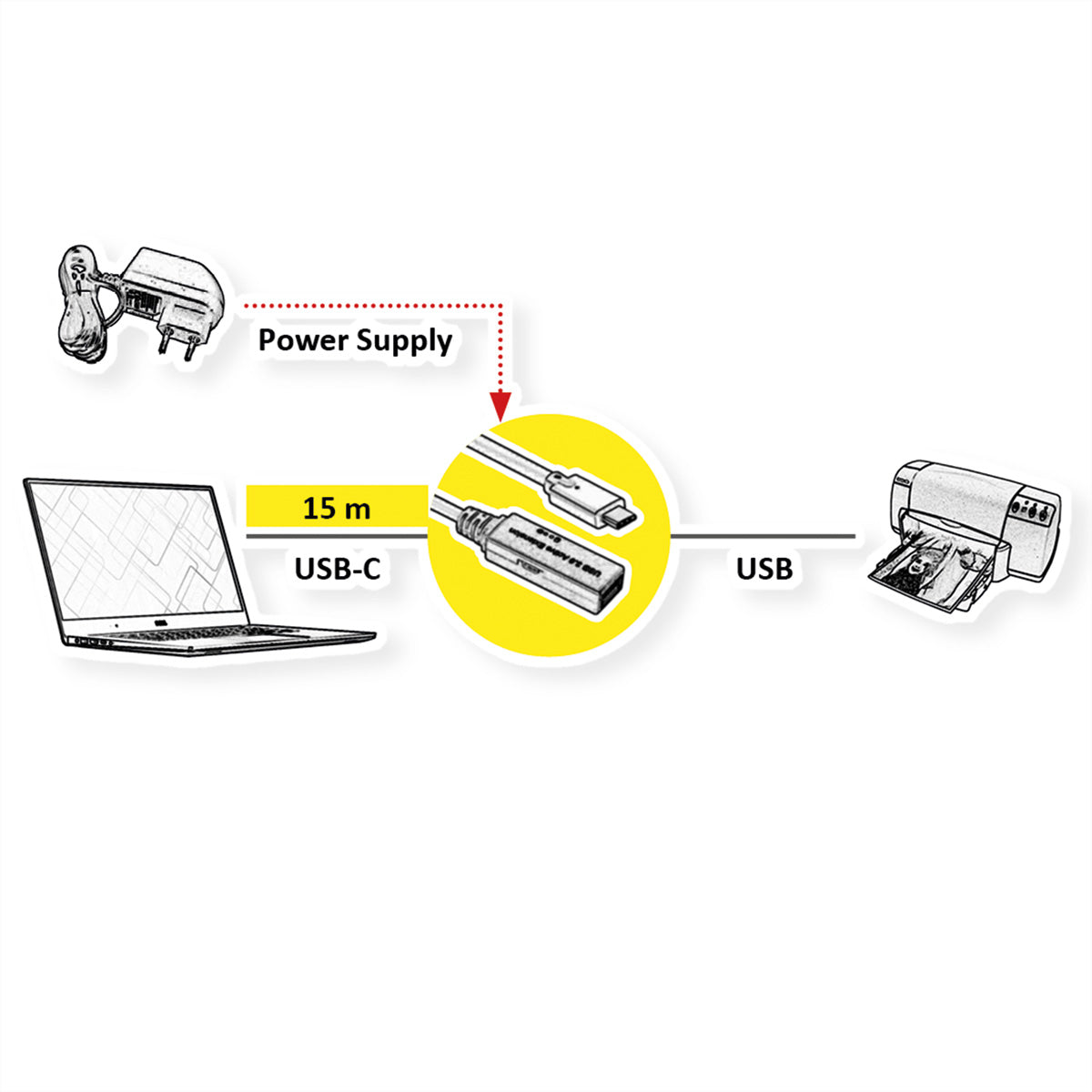 ROLINE USB-C Verlängerungskabel (Stecker auf Buchse) – USB 3.2 Gen 1 (5 Gbit/s) – 15 m – Aktiv – Schwarz