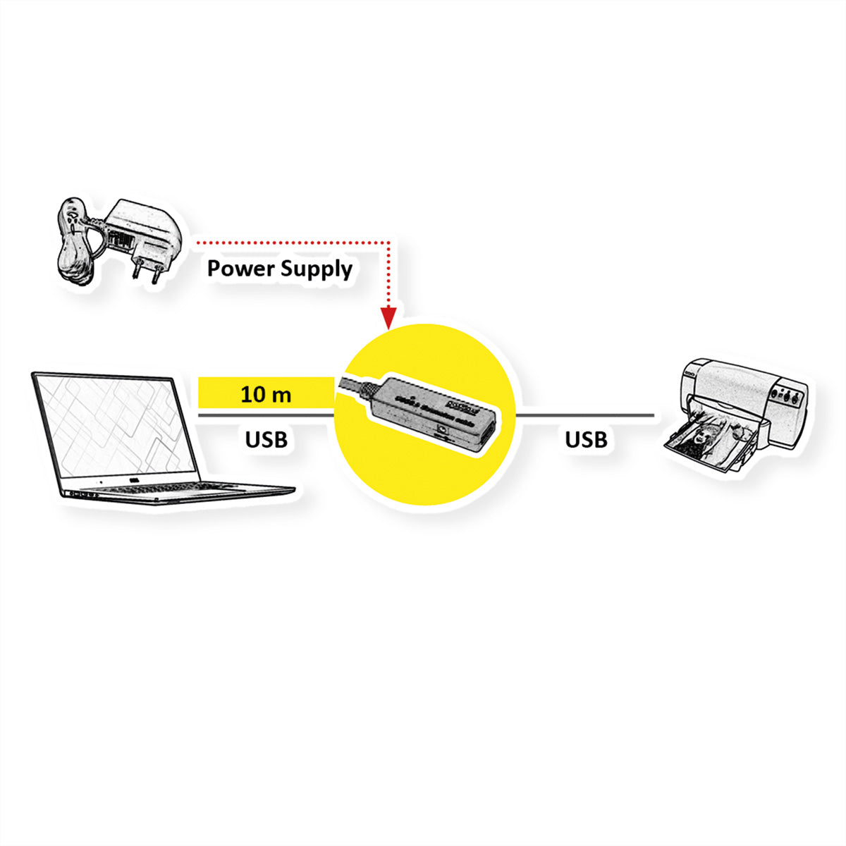 ROLINE USB-A Verlängerungskabel (Stecker auf Buchse) – USB 3.2 Gen 1 (5 Gbit/s) – 10 m