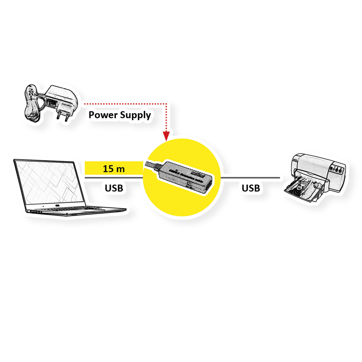 ROLINE USB-A Verlängerungskabel (Stecker auf Buchse) – USB 3.2 Gen 1 (5 Gbit/s) – 15 m – Aktiv – Schwarz