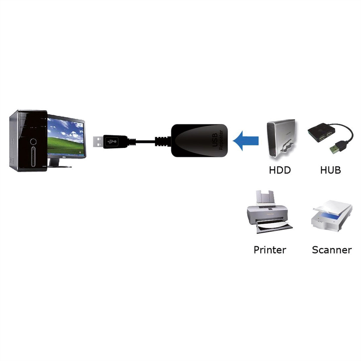 ROLINE USB-A Verlängerungskabel (Stecker auf Buchse) – USB 3.2 Gen 1 – 5 m – Aktiv – Schwarz – für USB-Gerät