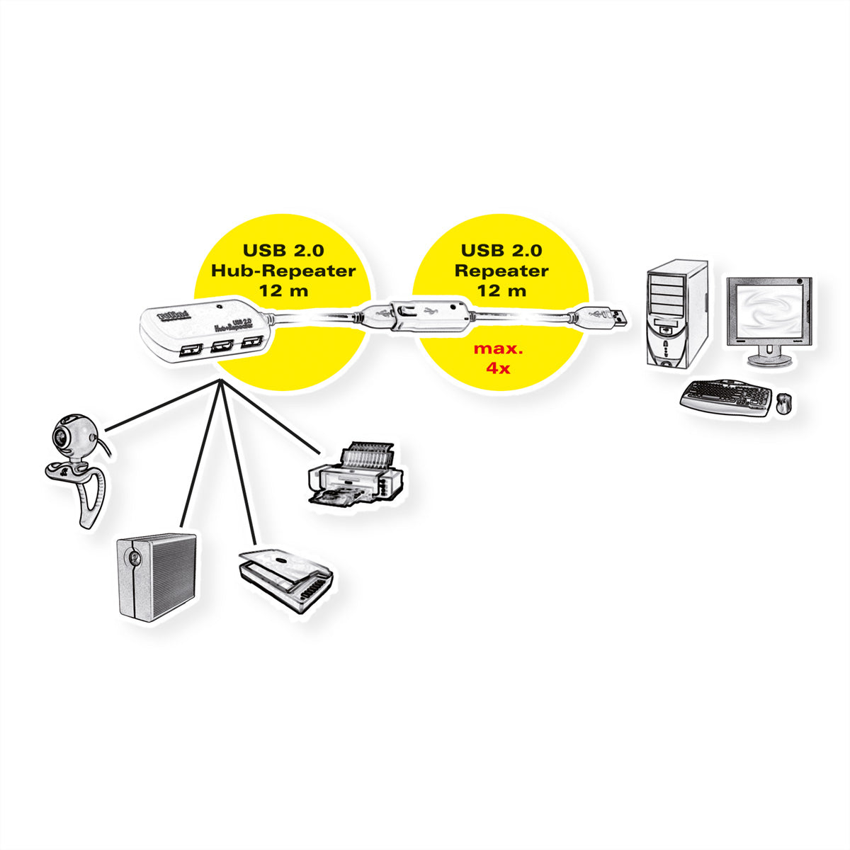 ROLINE USB-Hub – USB 2.0, 4× USB-A