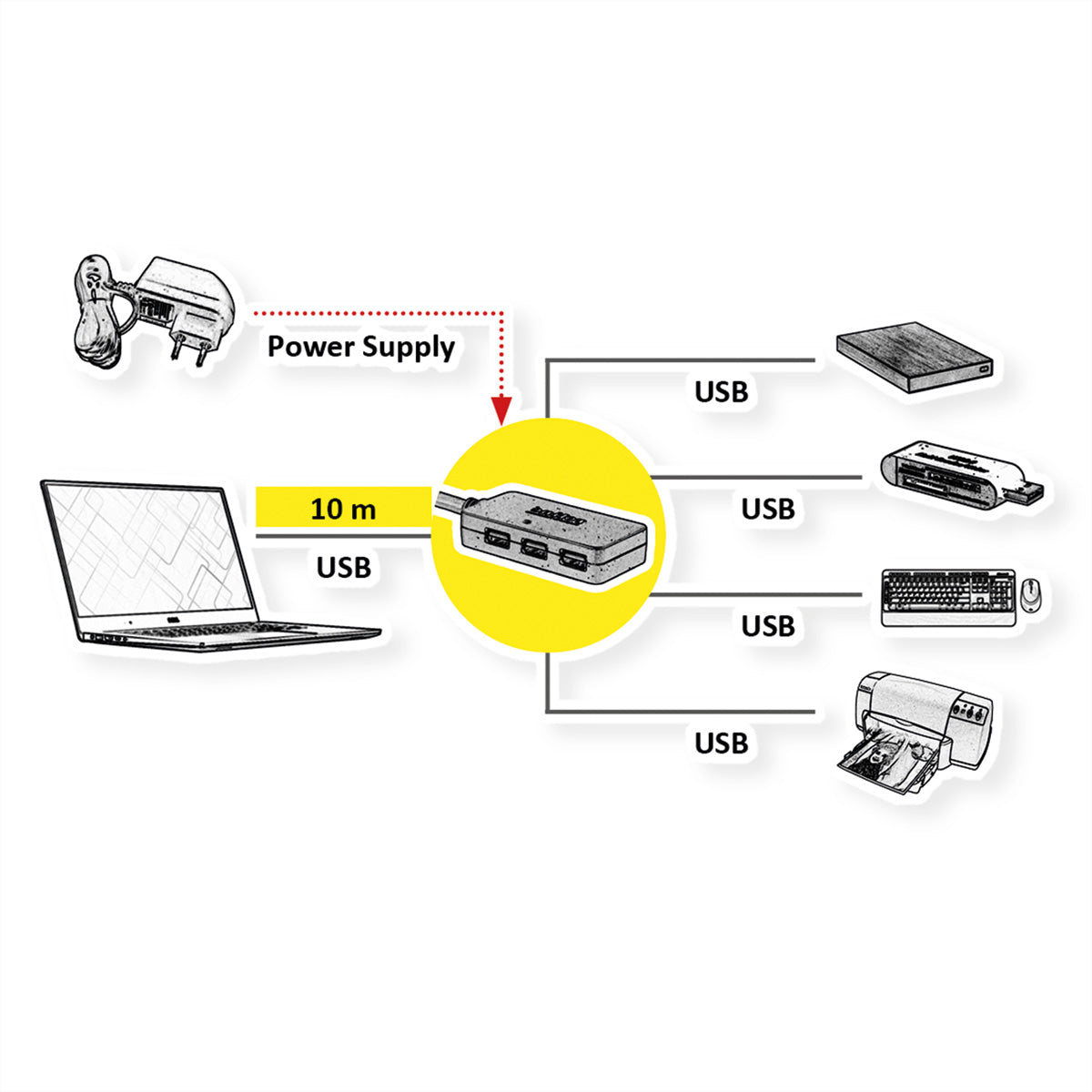 ROLINE USB-Hub – 4× USB-A