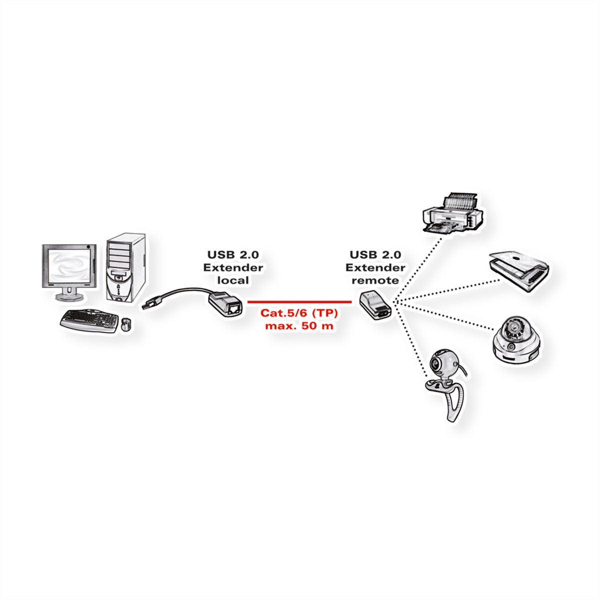 ROLINE USB-Verlängerung über RJ-45 – USB-A zu USB-A, bis 50 m, USB 2.0 Hi-Speed (480 Mbit/s) – Schwarz