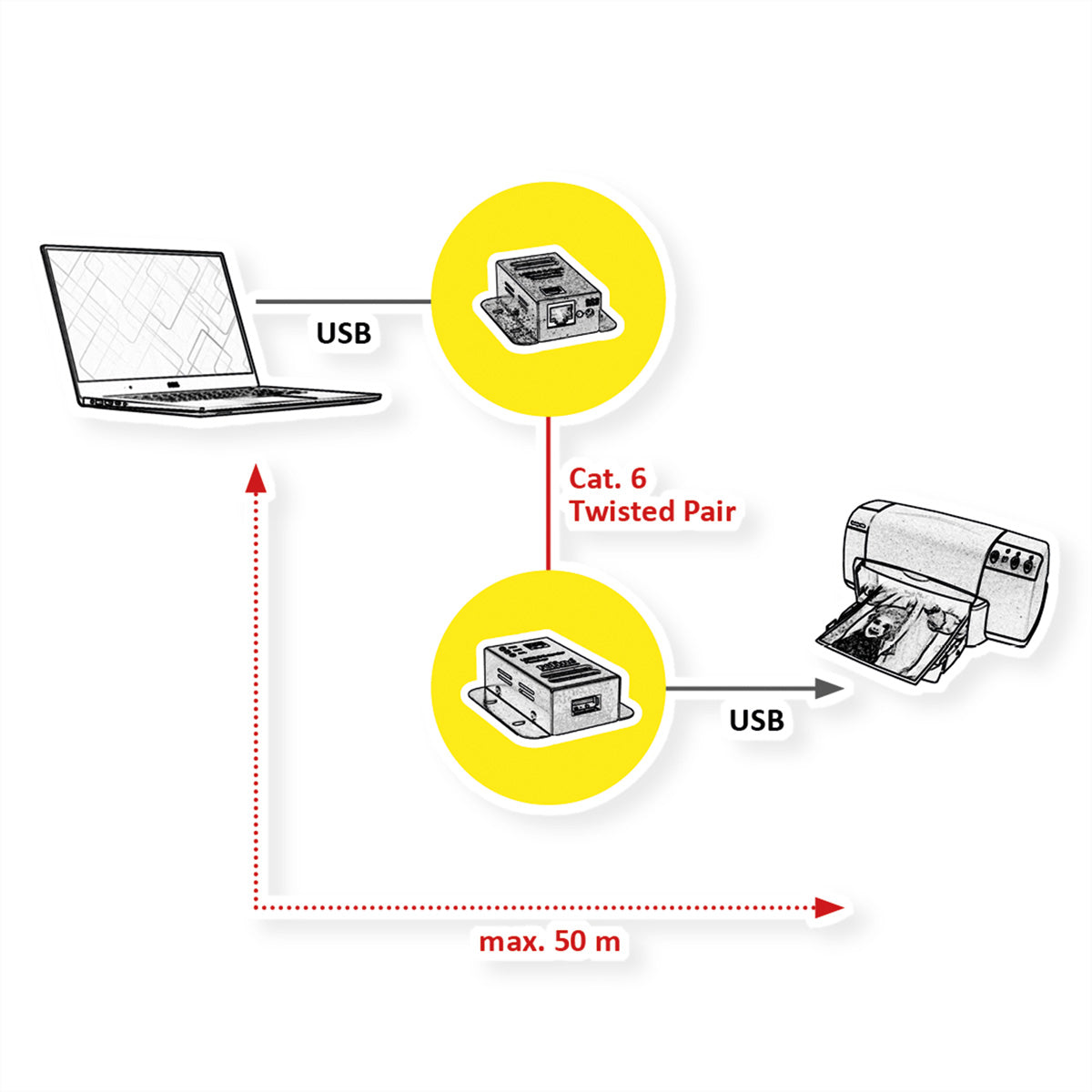 ROLINE USB-Verlängerung USB-B zu USB-A – 50 m, USB 2.0 Hi-Speed 480 Mbit/s, PoC – Schwarz