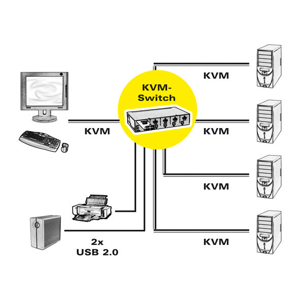 ROLINE 4-Port DP KVM-Switch – 2560 × 1600, USB 2.0-Hub, 7.1 Audio, Desktop