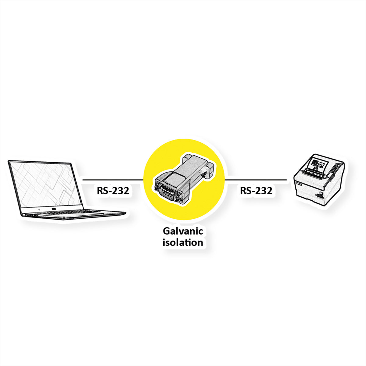VALUE Optokoppler seriell DE-9 (Buchse) zu DE-9 (Stecker) – 1 Port, galvanische Trennung, schwarz