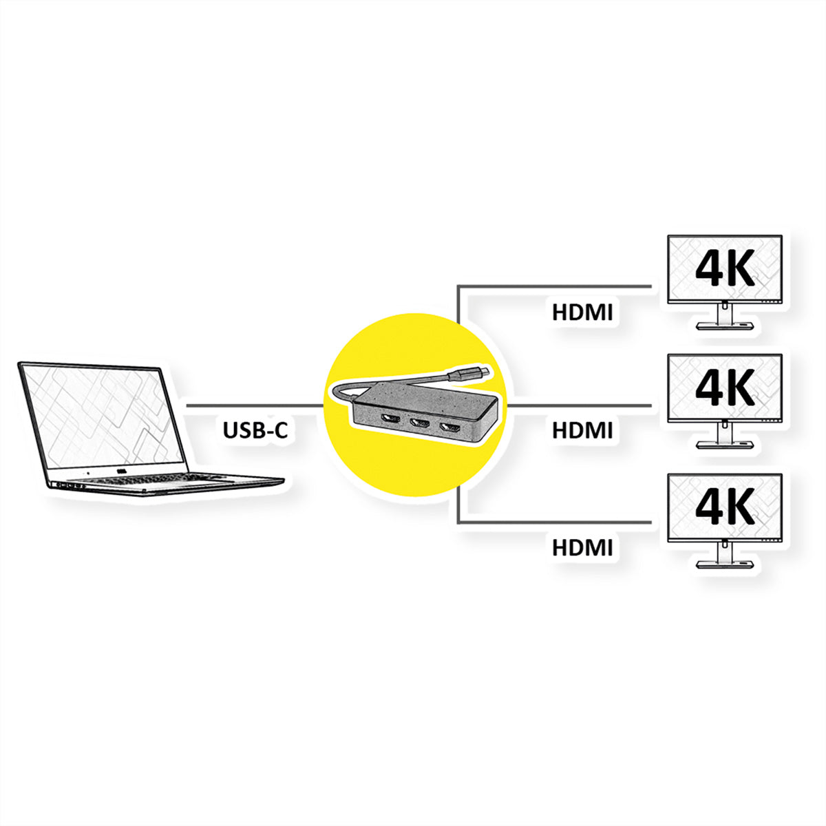 VALUE Multi-Monitor-Adapter USB-C zu 3× HDMI – 4K @ 60 Hz, 0,1 m, für Geräte mit USB-C (DisplayPort Alt Mode)