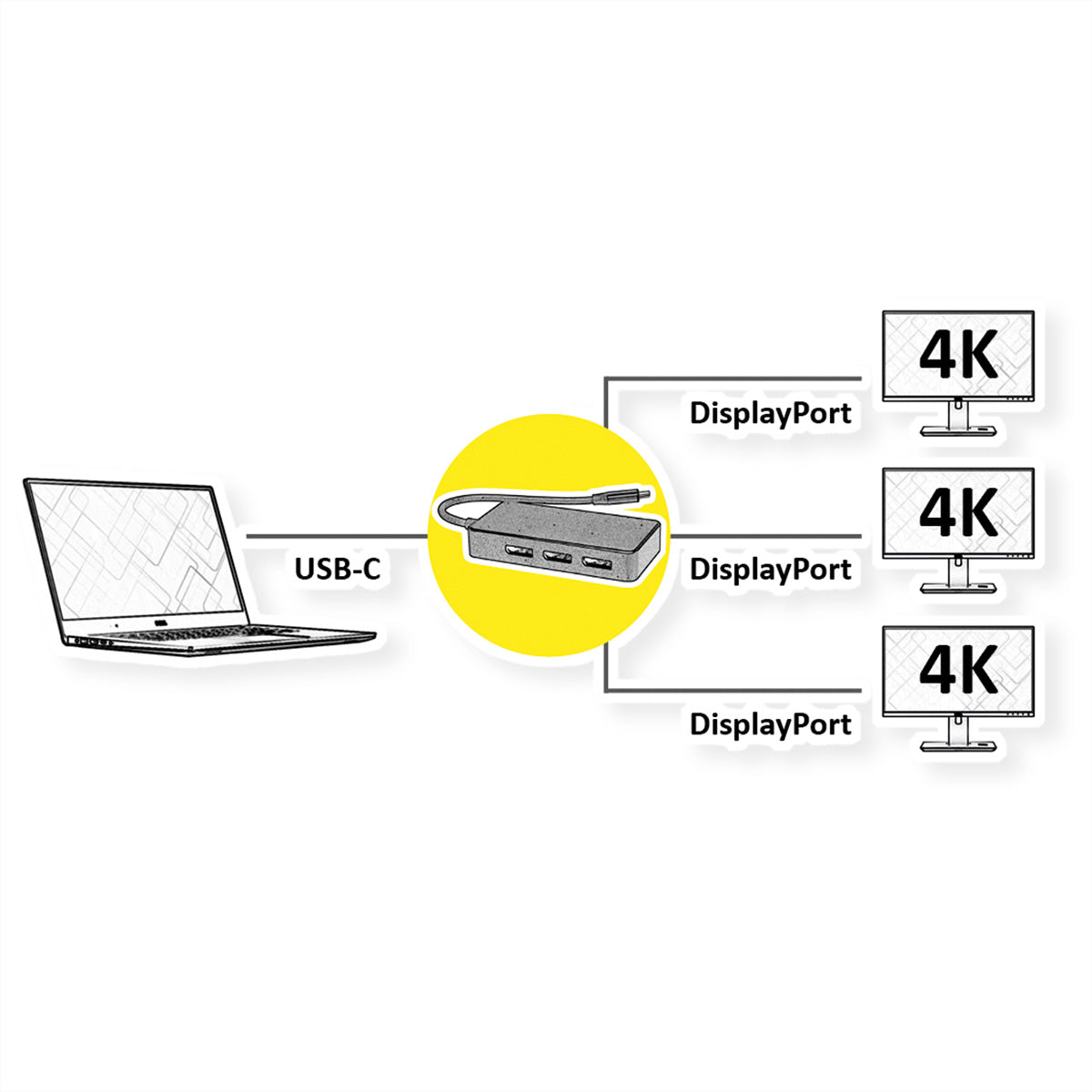 VALUE USB-C zu 3× DisplayPort Adapter – 4K (3840 × 2160) @ 60 Hz, 10 cm, DP Alt Mode, für Geräte mit USB-C