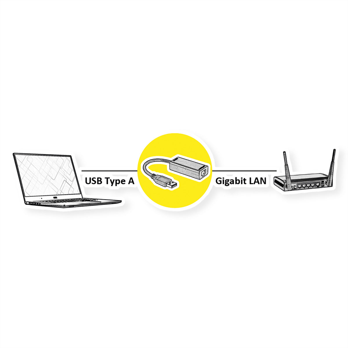 VALUE Netzwerkadapter USB-A zu RJ-45 – 1 Gbit/s, USB 3.2 Gen 1 (5 Gbit/s), stromversorgt über USB