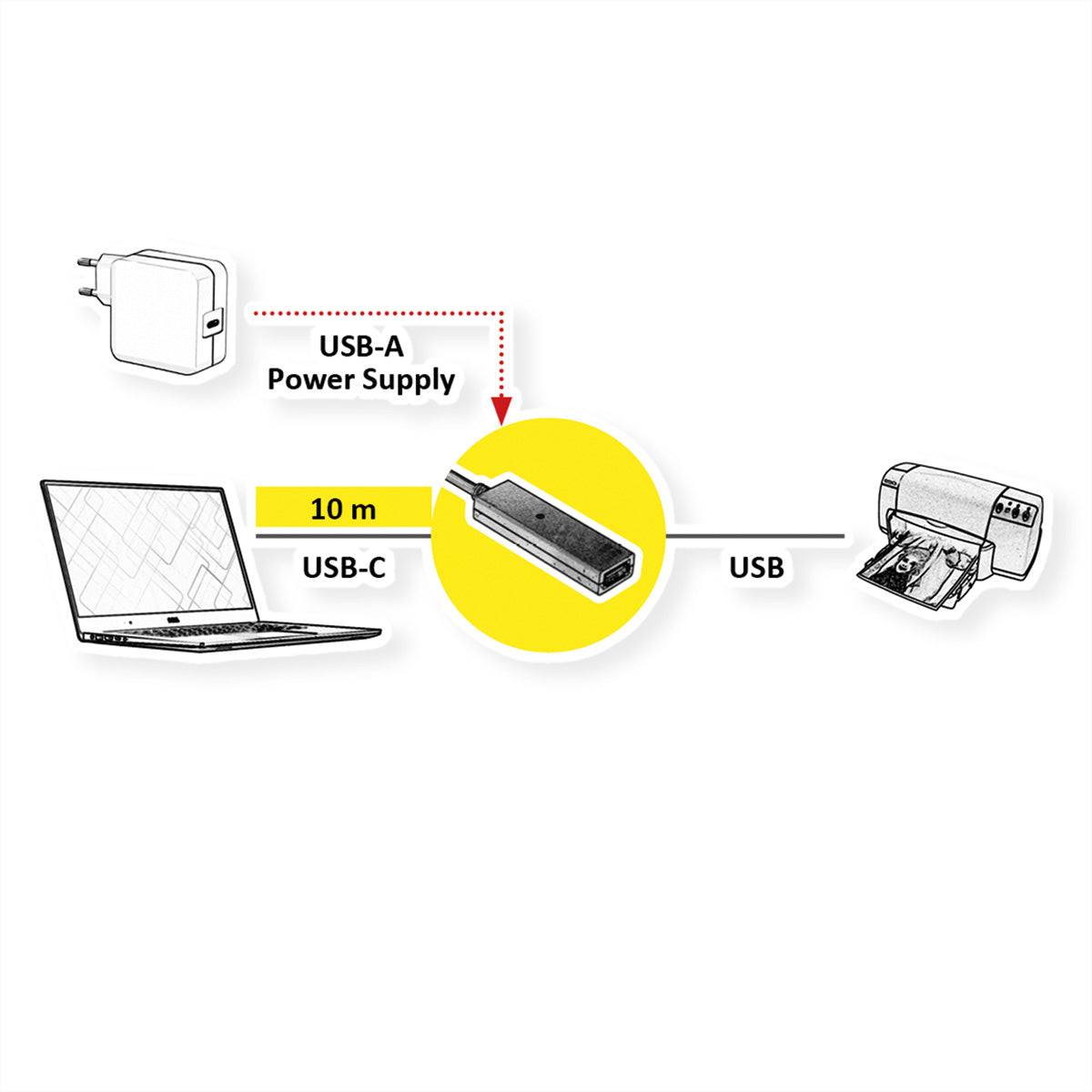 VALUE USB-C Verlängerungskabel (Stecker auf Buchse) – USB 2.0 (480 Mbit/s) – 10 m – aktiv – Schwarz