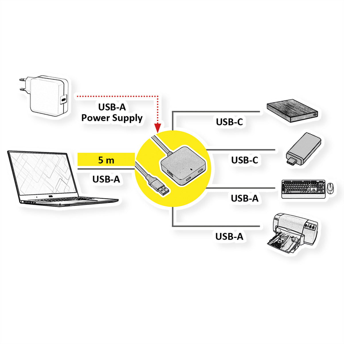 VALUE USB-Hub – USB-A, 2× USB-A, 2× USB-C