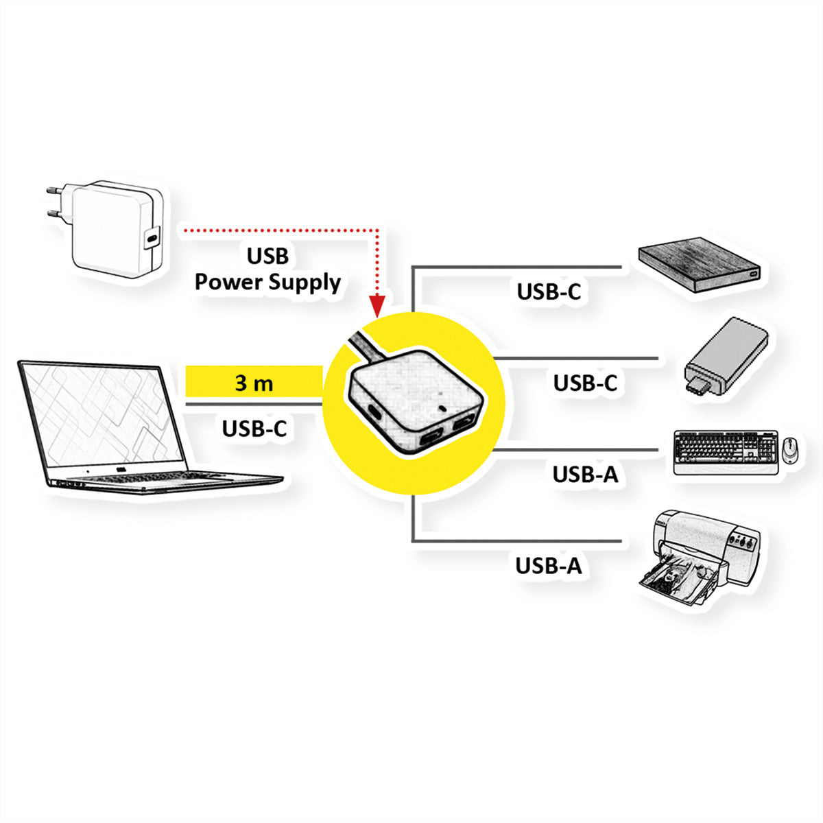 VALUE USB-Hub – USB-C, 2× USB-A, 2× USB-C, 10 Gbit/s, für Windows