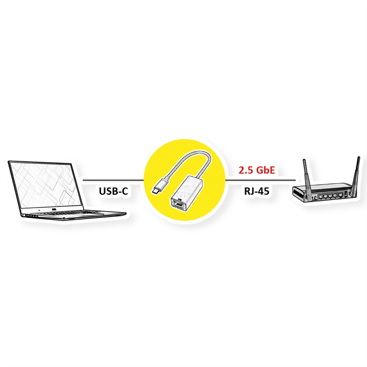 VALUE Netzwerkadapter USB-C zu RJ-45 – 2,5 Gbit/s, USB 3.2 Gen 1, 15 cm, busbetrieben, für PC/Laptop