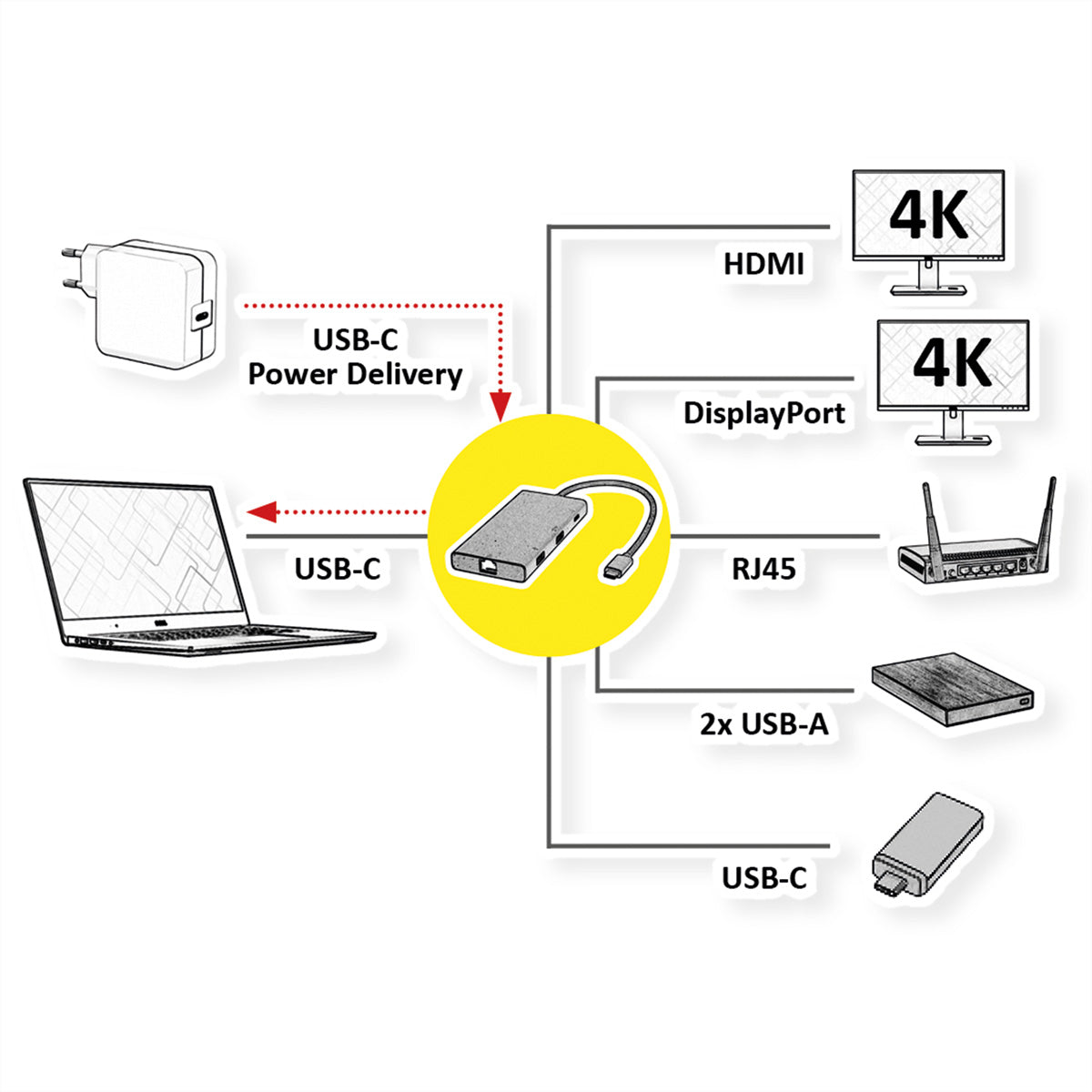 VALUE Dockingstation – USB-C, 1× DP, 1× HDMI, 2× USB-A, PD, RJ45, für MacBook/Notebook/PC
