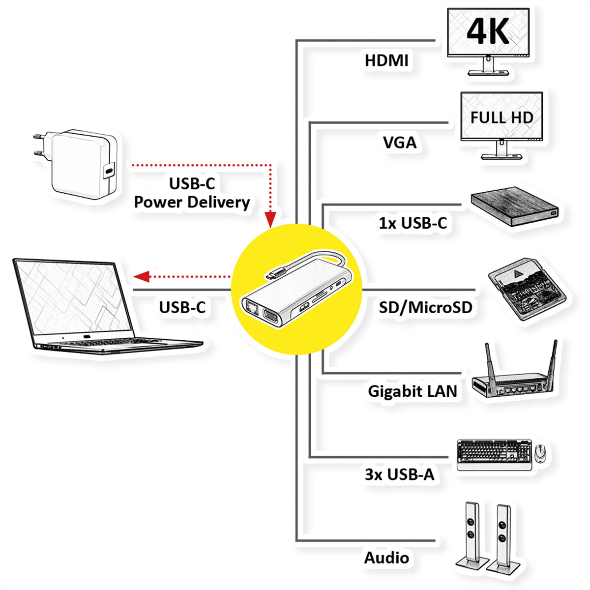 VALUE Dockingstation – USB-C, HDMI, VGA, 3× USB-A, 100 W PD, GbE, SD/microSD, 3,5 mm Audio, für Mac/Windows