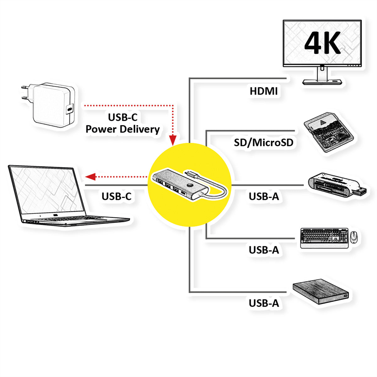 VALUE Dockingstation – USB-C, 1× HDMI, 3× USB-A, 100 W PD, SD/microSD