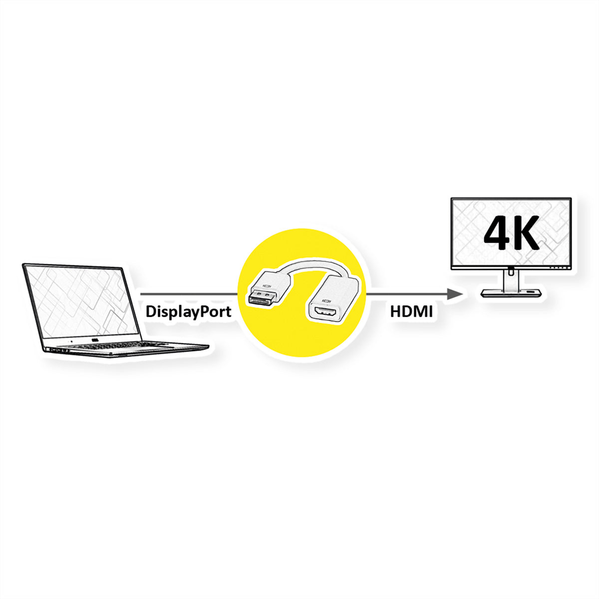 VALUE DisplayPort zu HDMI Adapter – 4K (3840 × 2160) @ 60 Hz, DisplayPort 1.2, 0,15 m, HDR 10, für Monitor/TV