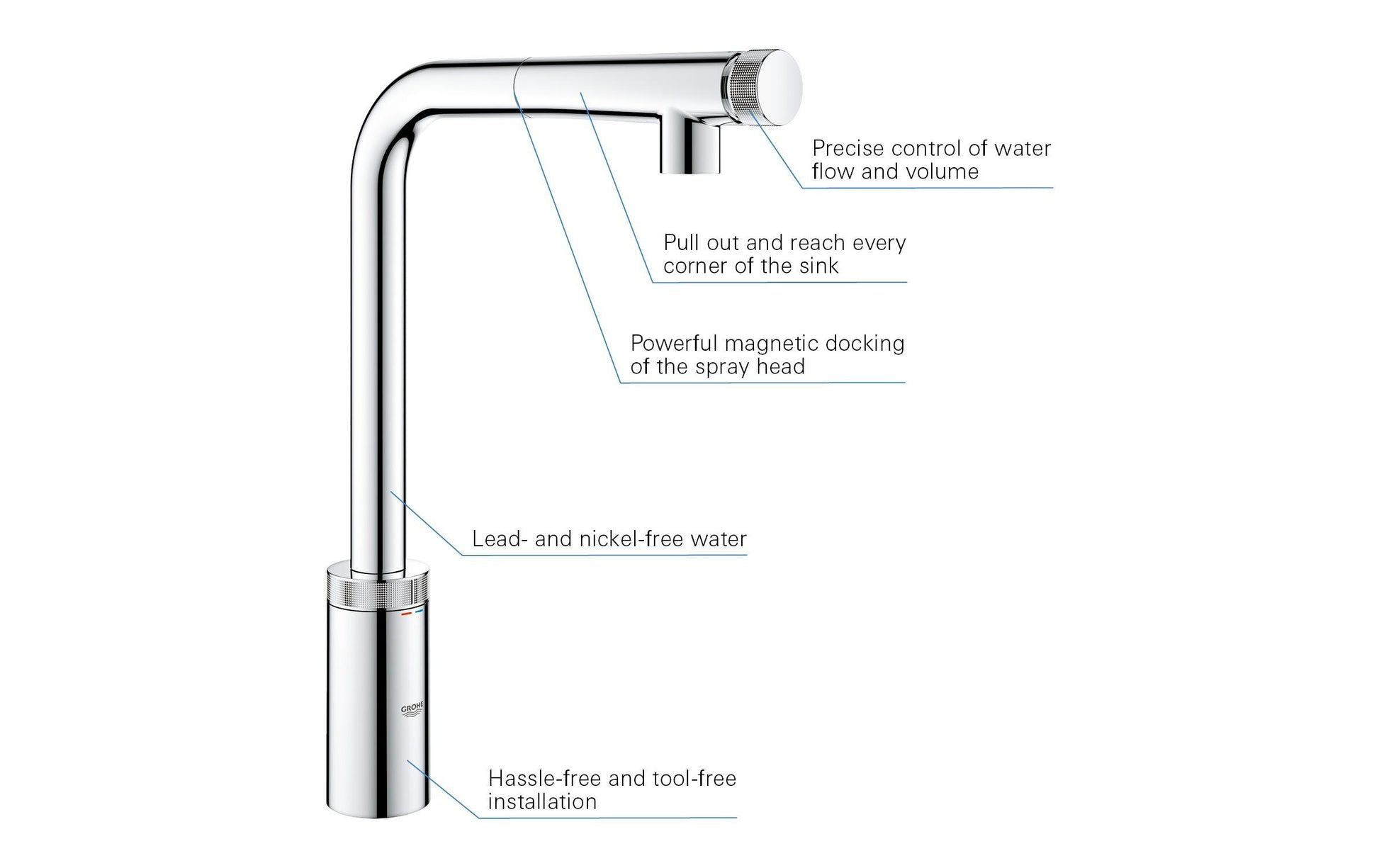 GROHE Badebatterie (Unterputz) Smart Control – Messing, Standmontage, Chrom