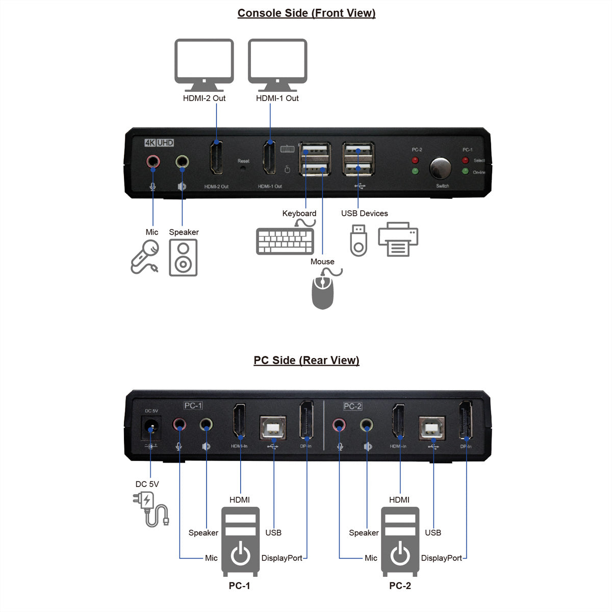 ROLINE 2-Port DP/HDMI Dual-View KVM-Switch – 4K/60 Hz, USB 2.0-Hub, Audio