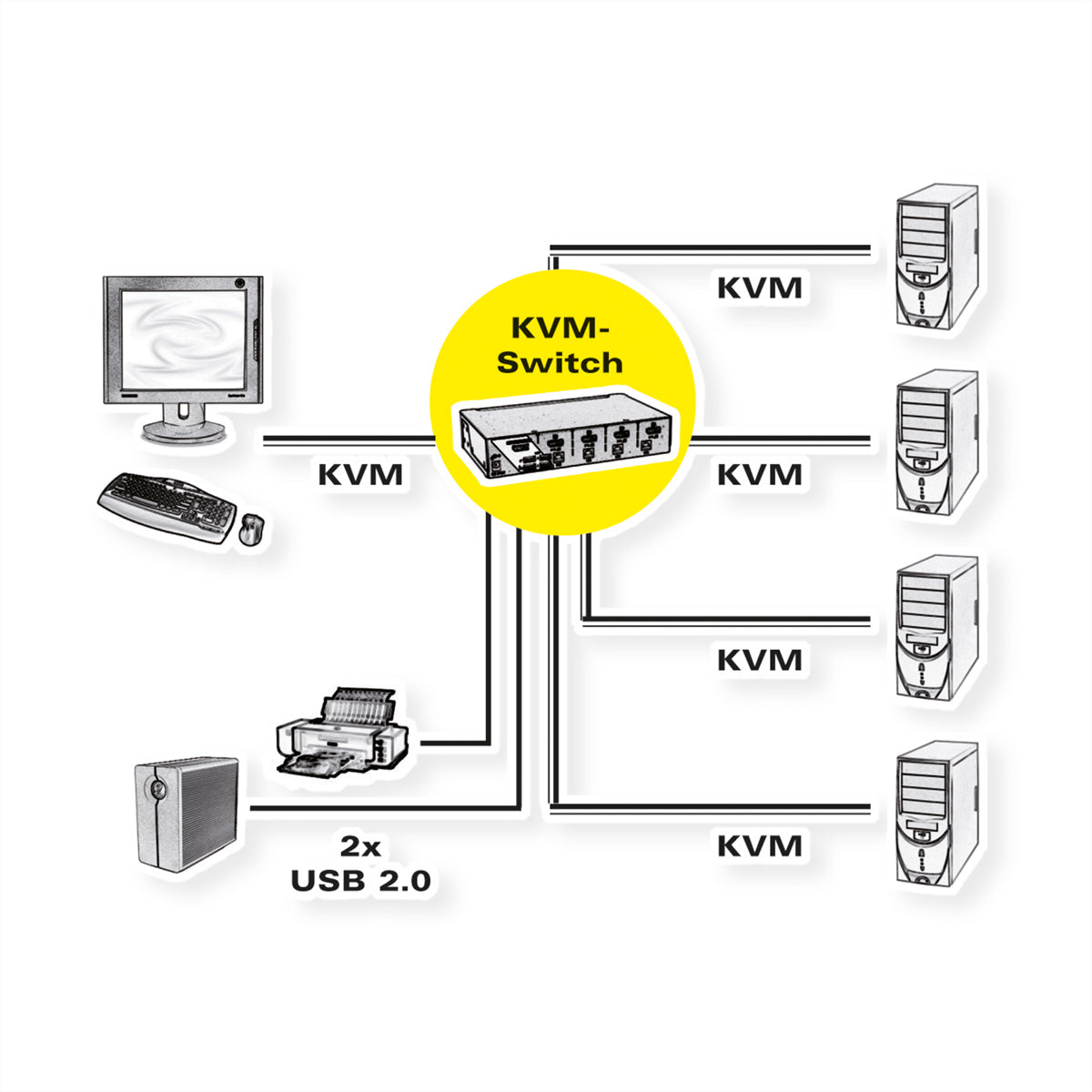 ROLINE 4-Port DP KVM-Switch – 2560 × 1600, USB 2.0-Hub, 7.1 Audio, Desktop