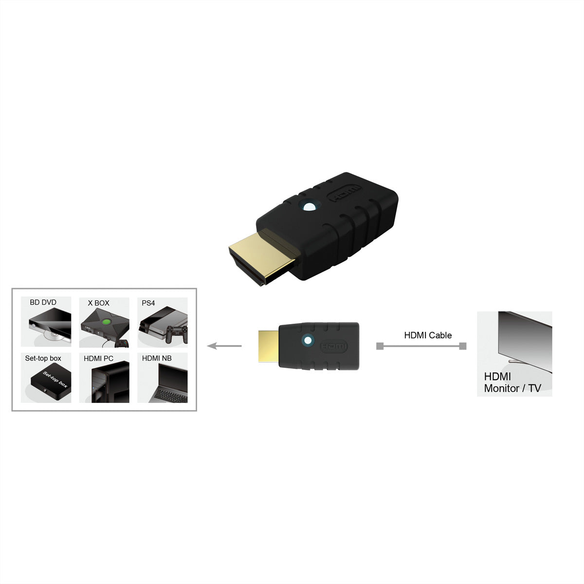 ROLINE HDMI Verlängerungskabel 4K 60 Hz – für Geräte mit HDMI-Ausgang