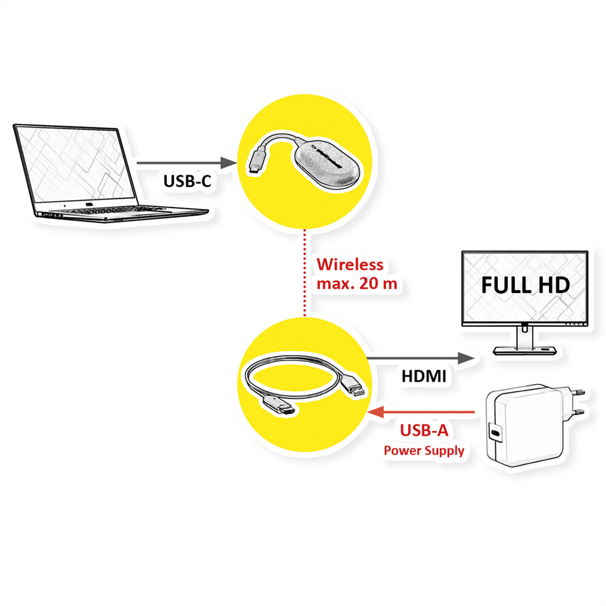 ROLINE P2P-Anzeige-Dongle-Set – Drahtloses Präsentationssystem – Full HD, HDMI, Schwarz