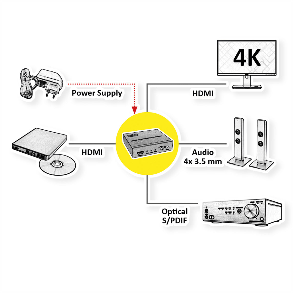 ROLINE HDMI Audio-Extraktor HDMI zu HDMI – 4K (3840 × 2160) @ 30 Hz, 7.1, S/PDIF, 4× 3,5 mm