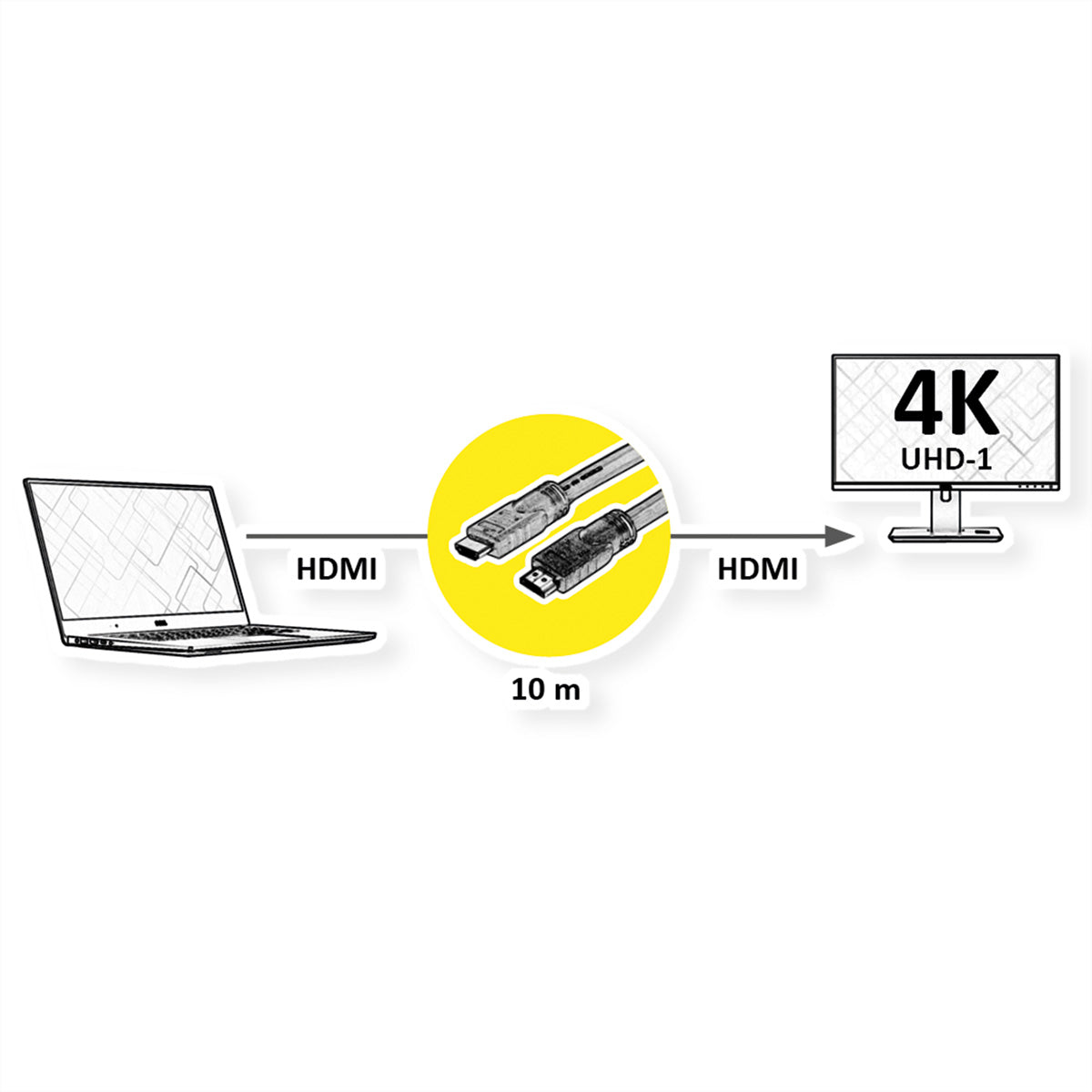 ROLINE HDMI Kabel HDMI 2.0 4K 60 Hz – 10 m – aktiv, Ethernet