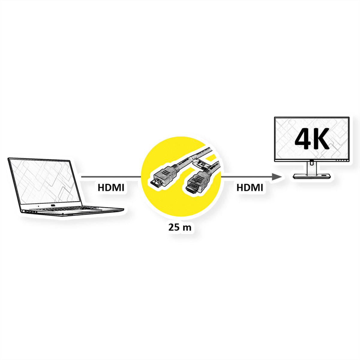 ROLINE HDMI Kabel 4K 30 Hz – 25 m – aktiv, Ethernet