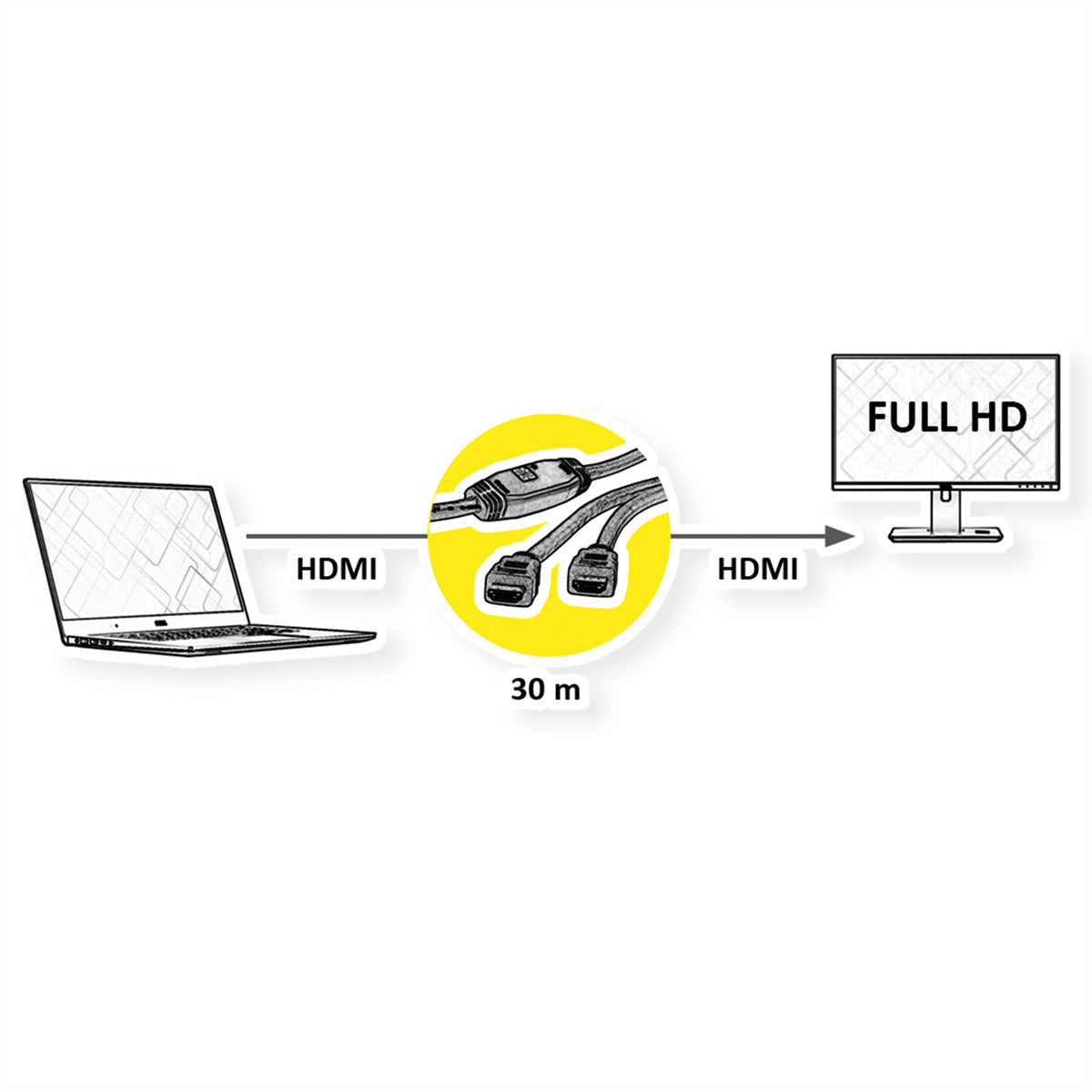 ROLINE HDMI Kabel 1080p 60 Hz – 30 m – aktiv