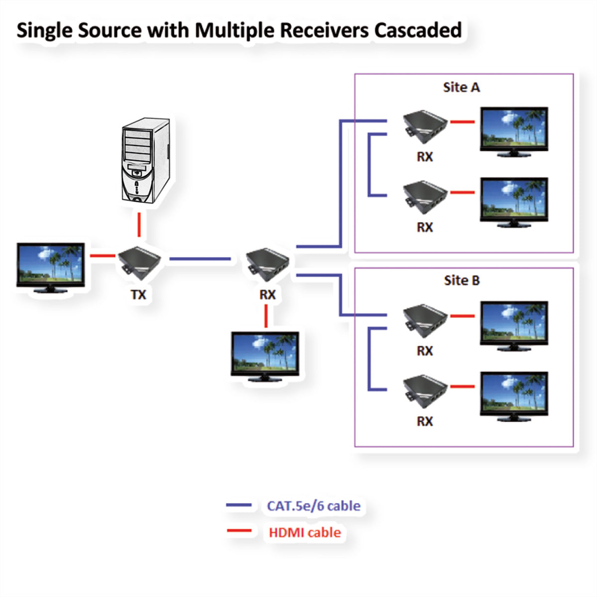 ROLINE HDMI Extender-Set über Cat5/6, 1× HDMI Ein-/Ausgang, 1080p@60 Hz, 100 m, IR, RS-232, CEC, kaskadierbar