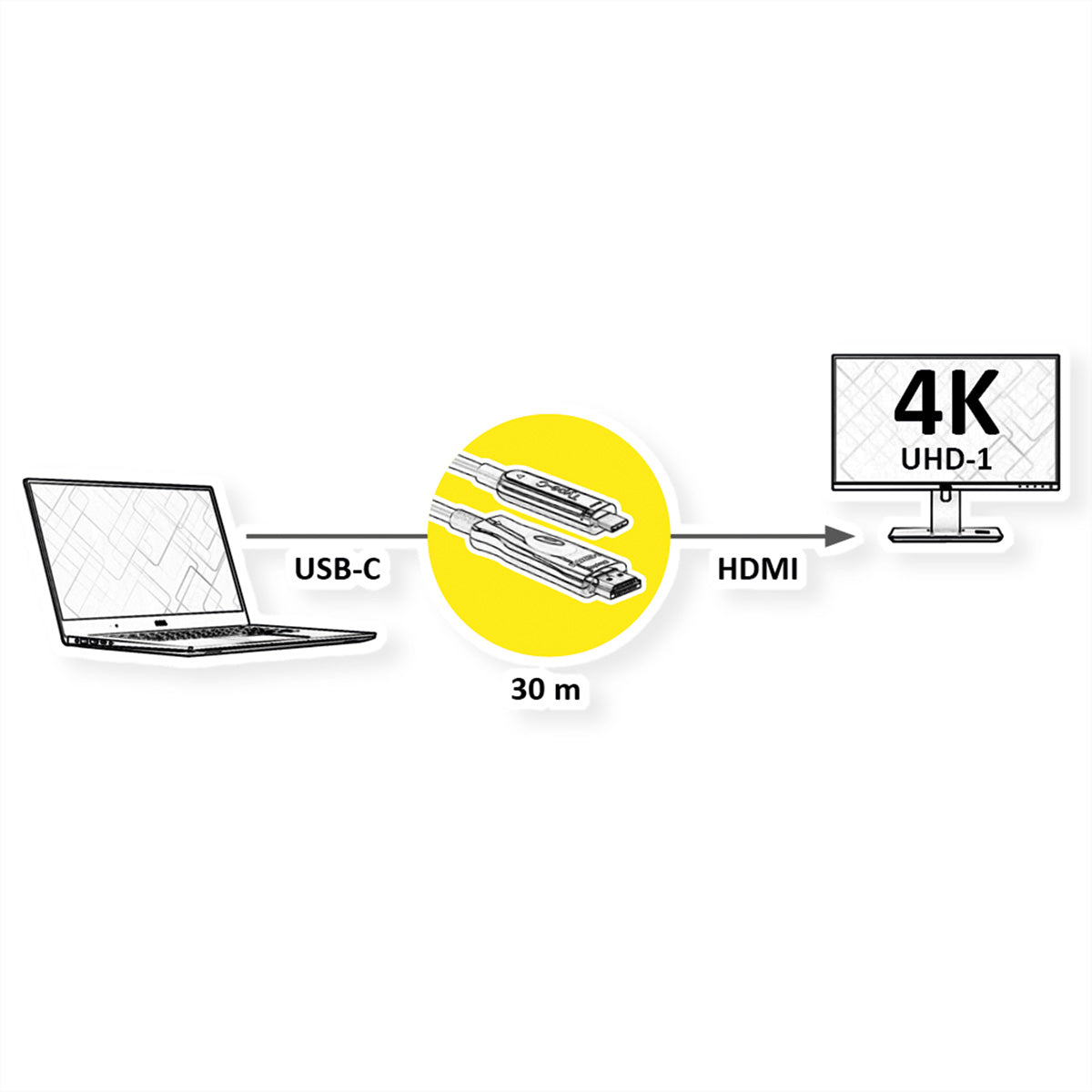 ROLINE USB-C auf HDMI Kabel 4K 60 Hz – 30 m – AOC – für Geräte mit USB-C (DisplayPort Alt Mode)