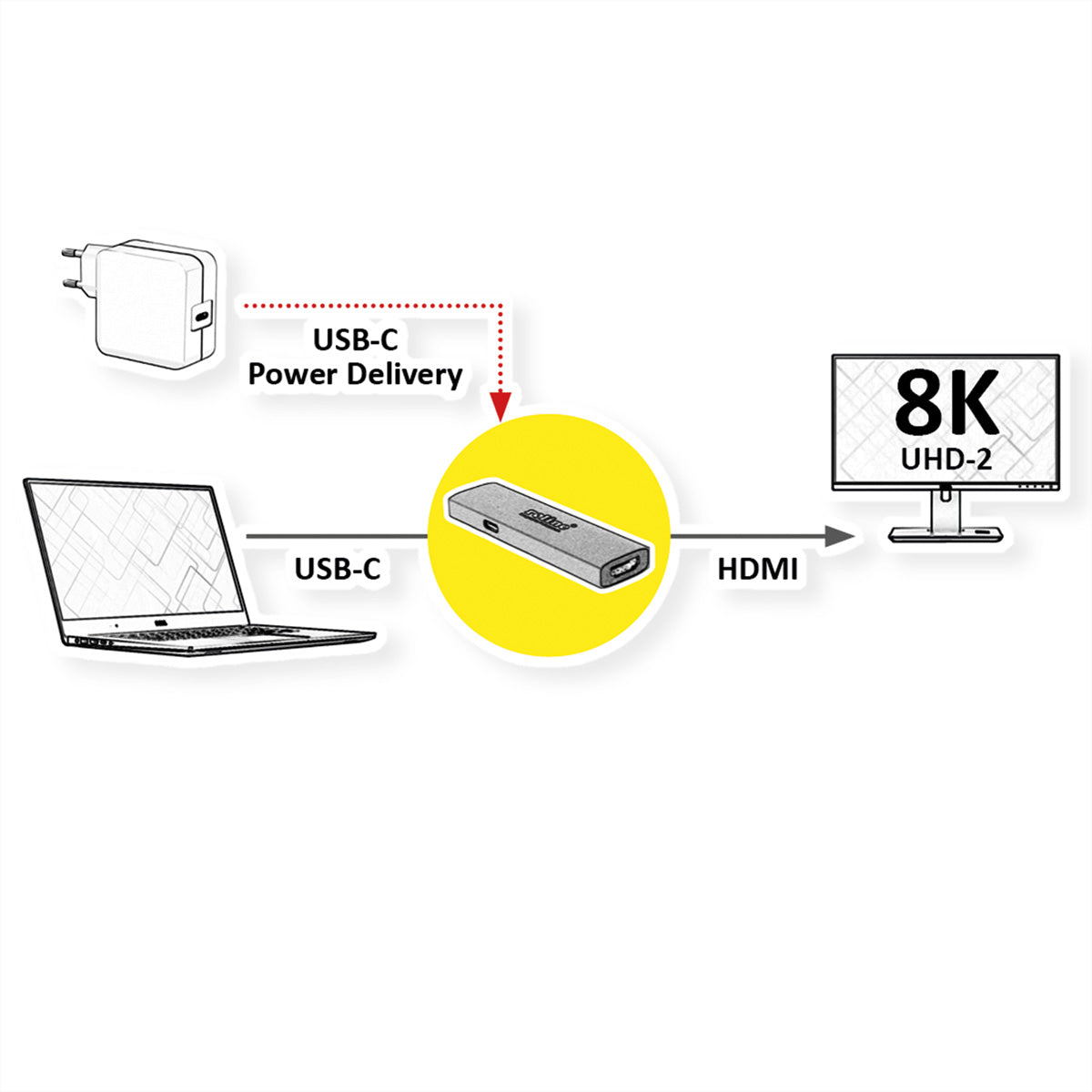 ROLINE USB-C zu HDMI Adapter – 8K (7680 × 4320) @ 60 Hz, Schwarz/Gold, für Geräte mit USB-C (DP Alt Mode)