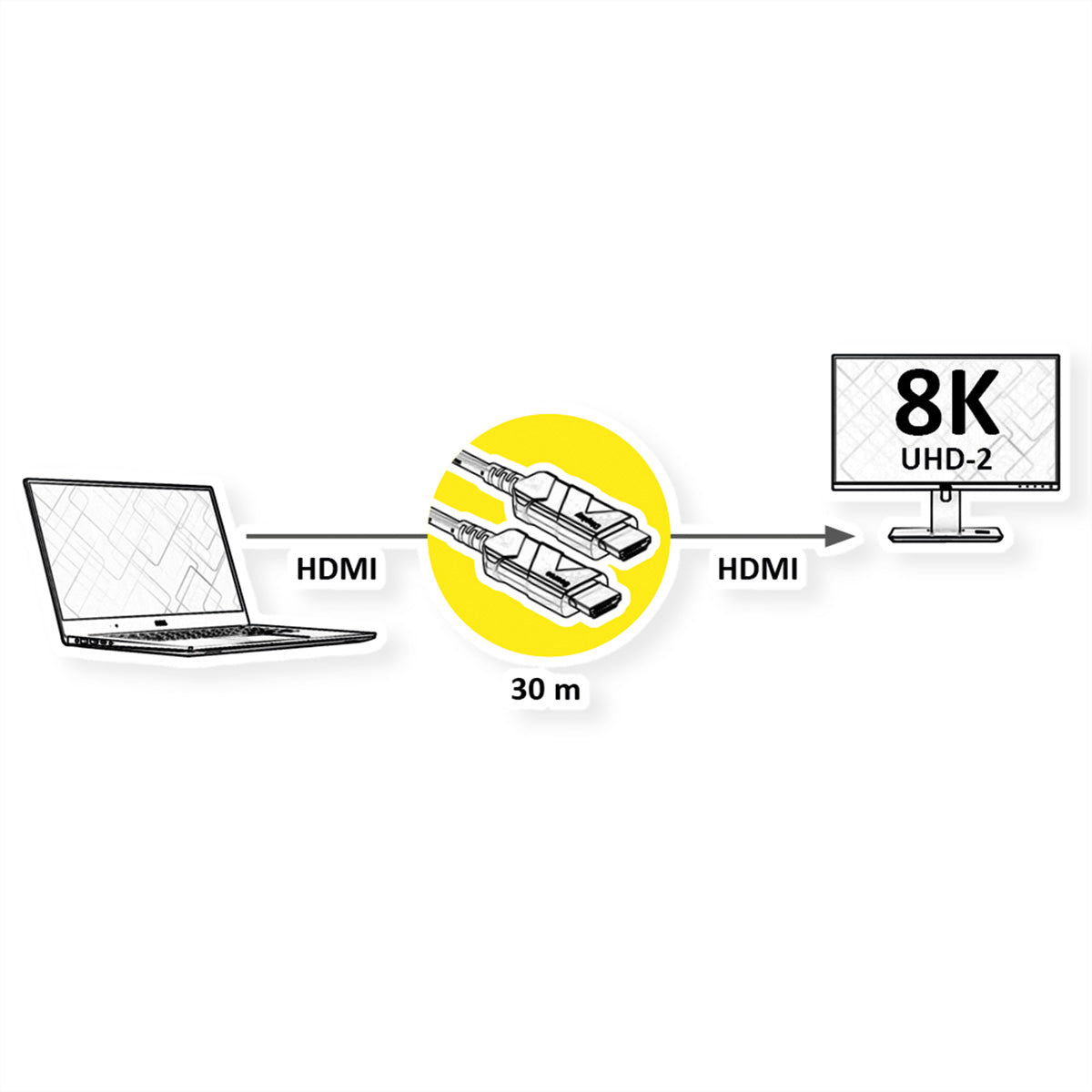 ROLINE HDMI Kabel HDMI 2.1 8K 60 Hz – 30 m – AOC, aktiv