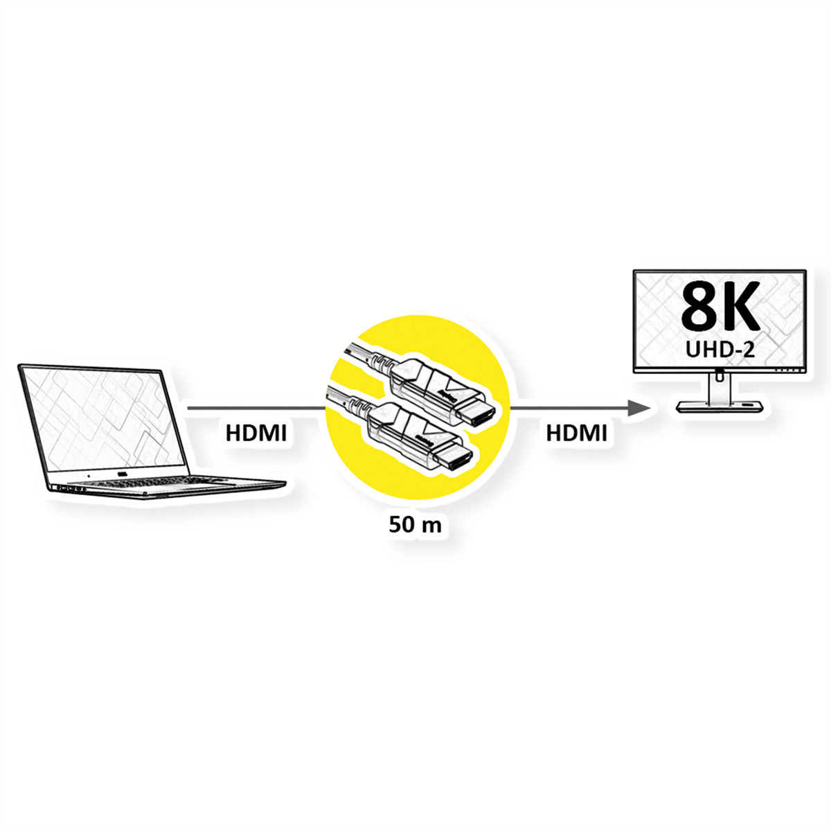 ROLINE HDMI Kabel HDMI 2.1 8K 60 Hz – 50 m – AOC, Ethernet