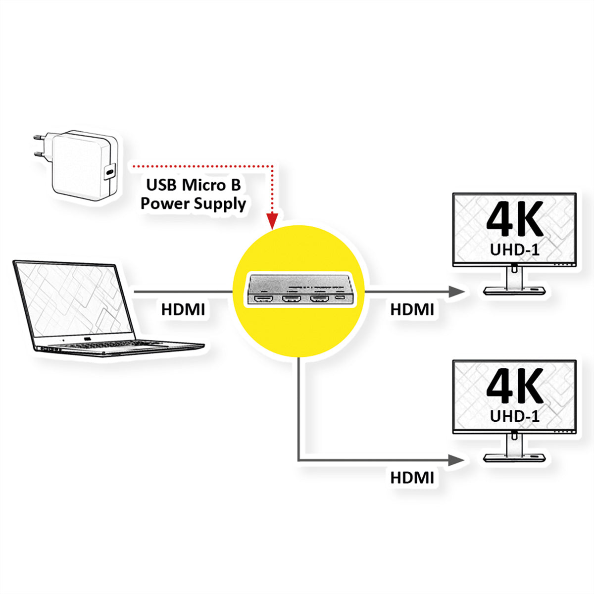 ROLINE HDMI-Splitter, 1× HDMI Eingang / 2× HDMI Ausgang, 4K@60 Hz, HDCP 2.2/1.4, USB-betrieben, Schwarz