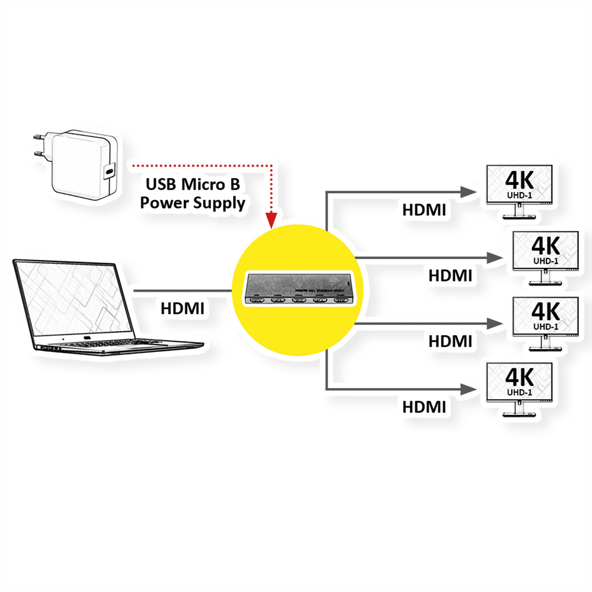 ROLINE HDMI Video-Splitter, 1× HDMI In / 4× HDMI Out, 4K@60 Hz, HDCP 2.2/1.4, USB-Stromversorgung, Schwarz