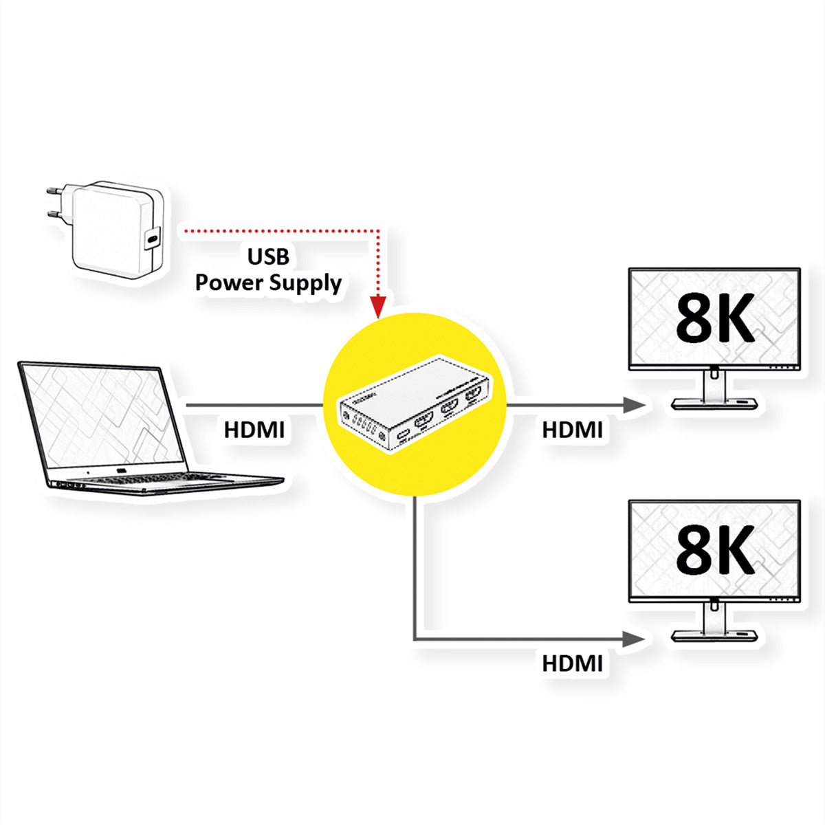 ROLINE HDMI Video-Splitter, 1× HDMI In / 2× HDMI Out, 8K@60 Hz, HDR, HDCP 2.3