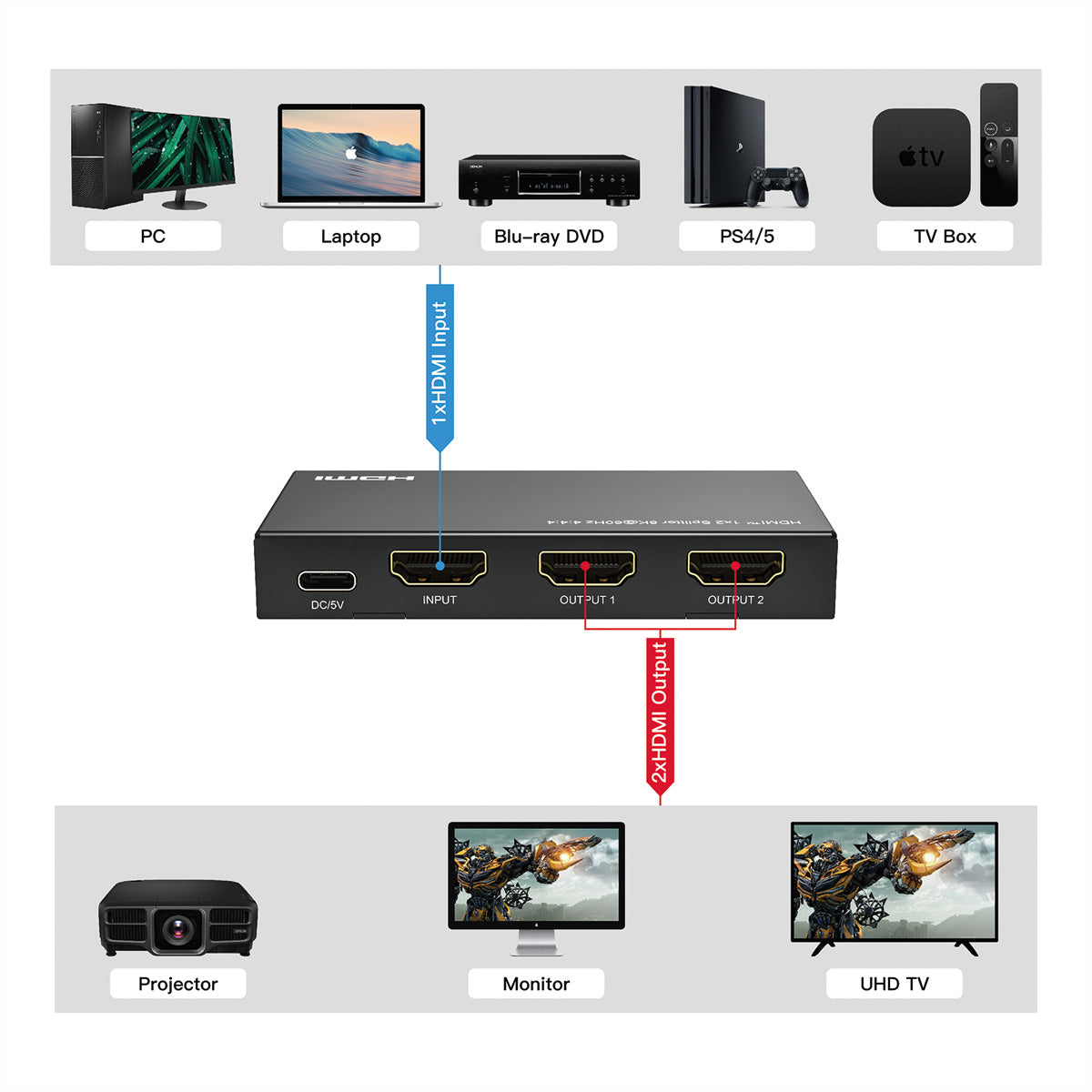 ROLINE HDMI Video-Splitter, 1× HDMI In / 2× HDMI Out, 8K@60 Hz, HDR, HDCP 2.3