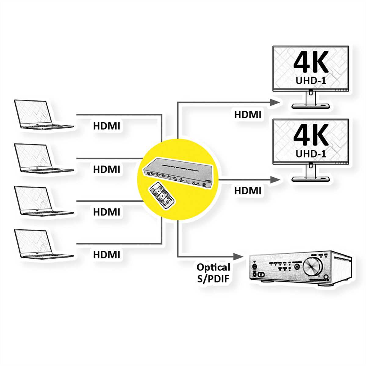 ROLINE HDMI Matrix, 4×2, 4K@60 Hz, IR, Toslink & Cinch, HDCP, Schwarz