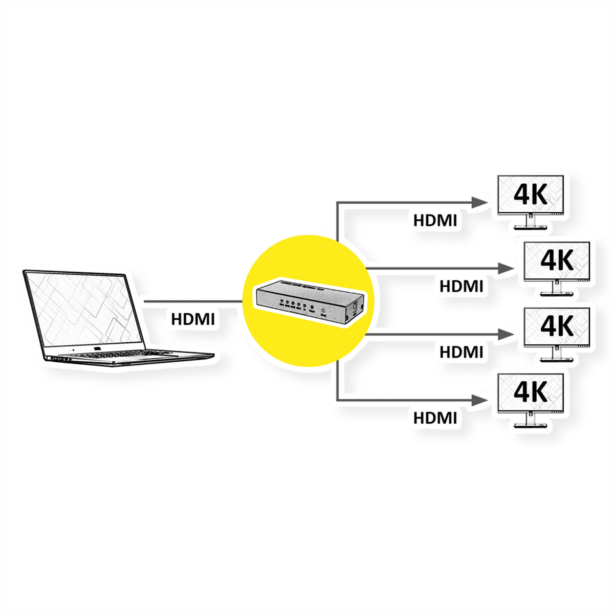 ROLINE HDMI-Splitter, 1× HDMI In / 4× HDMI Out, 4K@60 Hz, 3D, für HDMI-Geräte, Schwarz